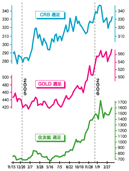 CRB_GOLD_SUMITOMOKOU