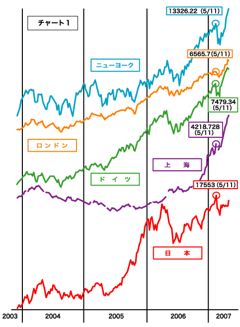 chart01