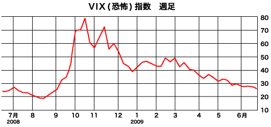 VIX