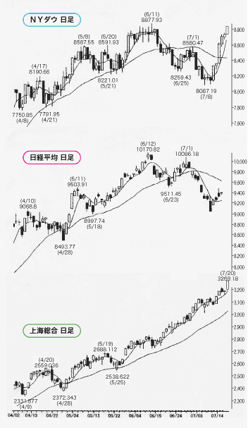 NY nikkei syannhai