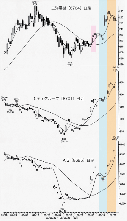 sanyo_city_aig