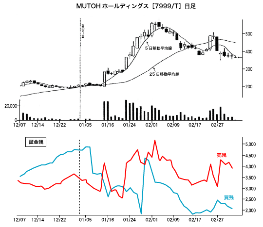 MUTOHz[fBOX