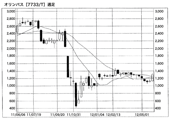 IpXT