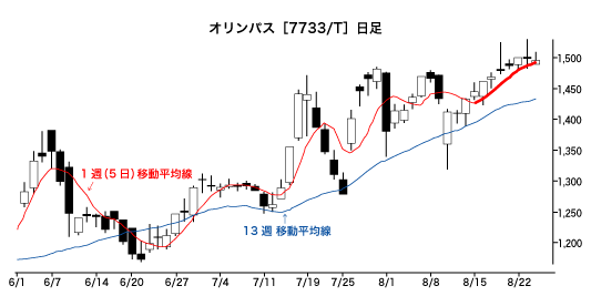 IpX