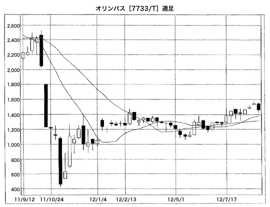 IpXT