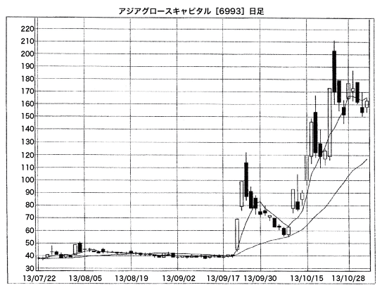 AGCap