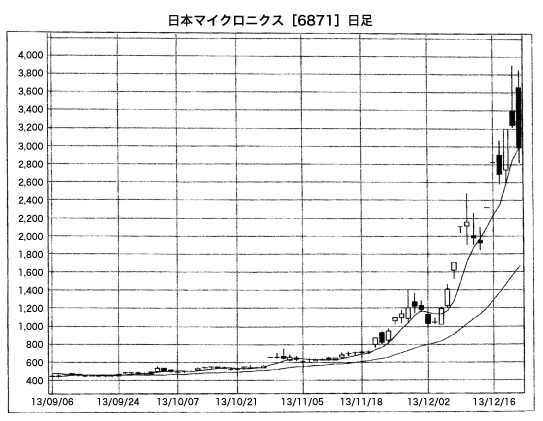 }CNjNX