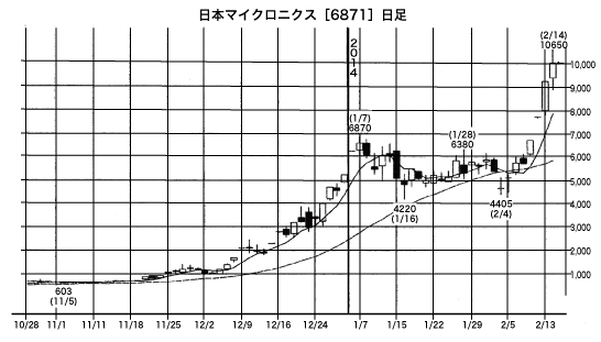 日本 マイクロ ニクス